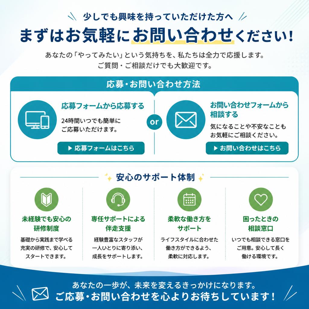 7. お問い合わせ、あなたの第一歩をサポートします
