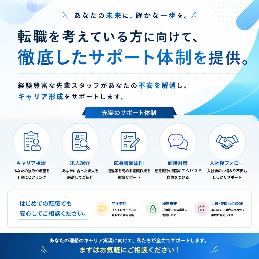 転職活動のサポート