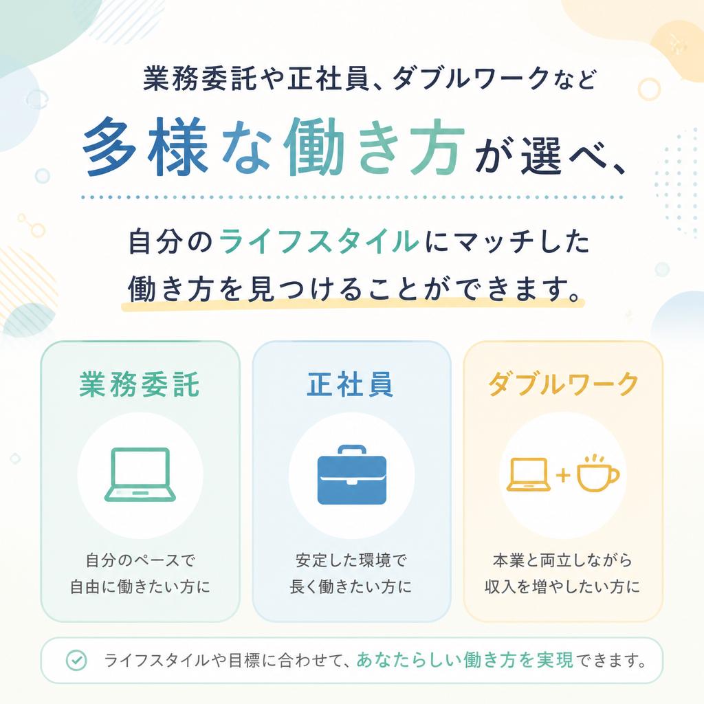 働き方の選択肢