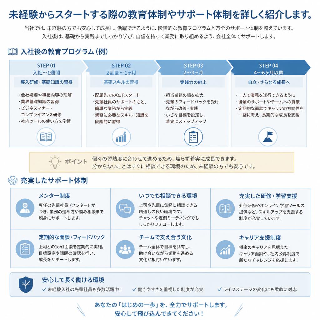 未経験者へのサポート