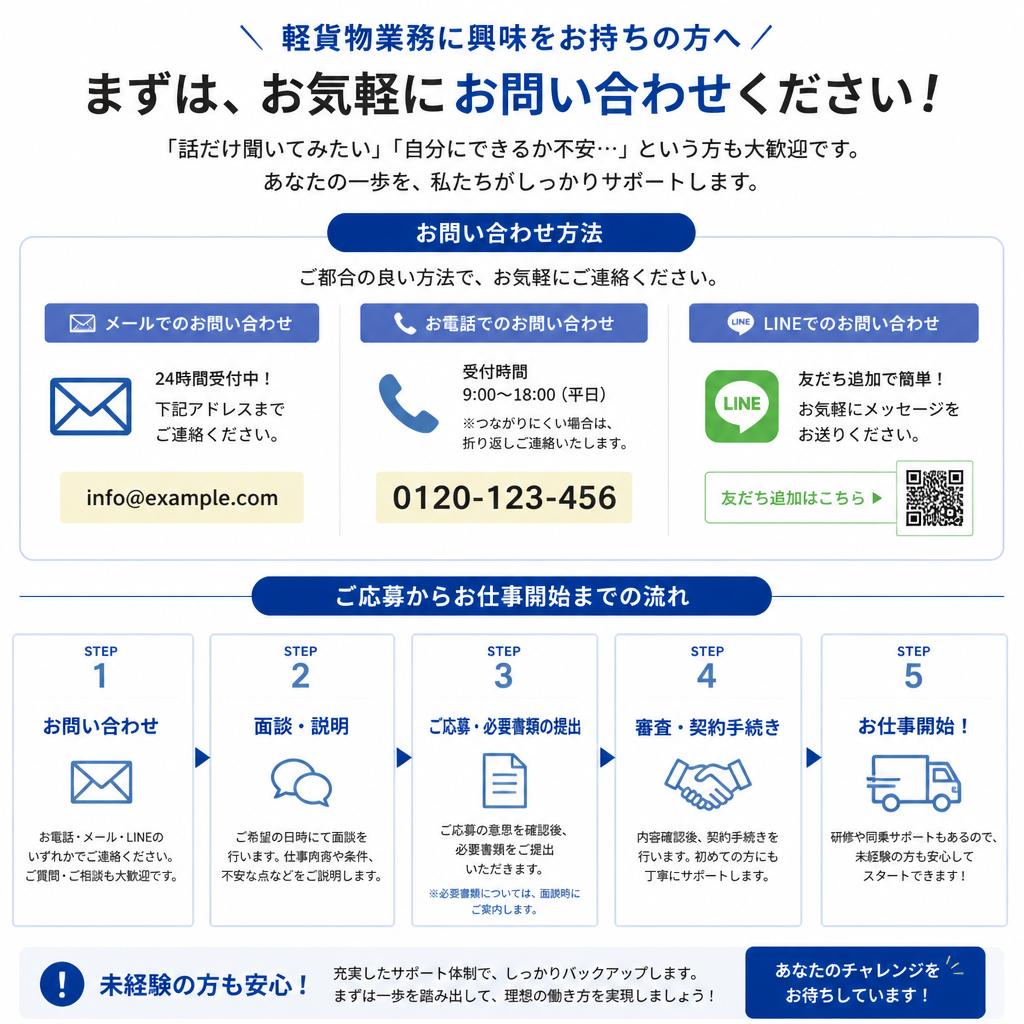 さあ、始めましょう！問い合わせ方法