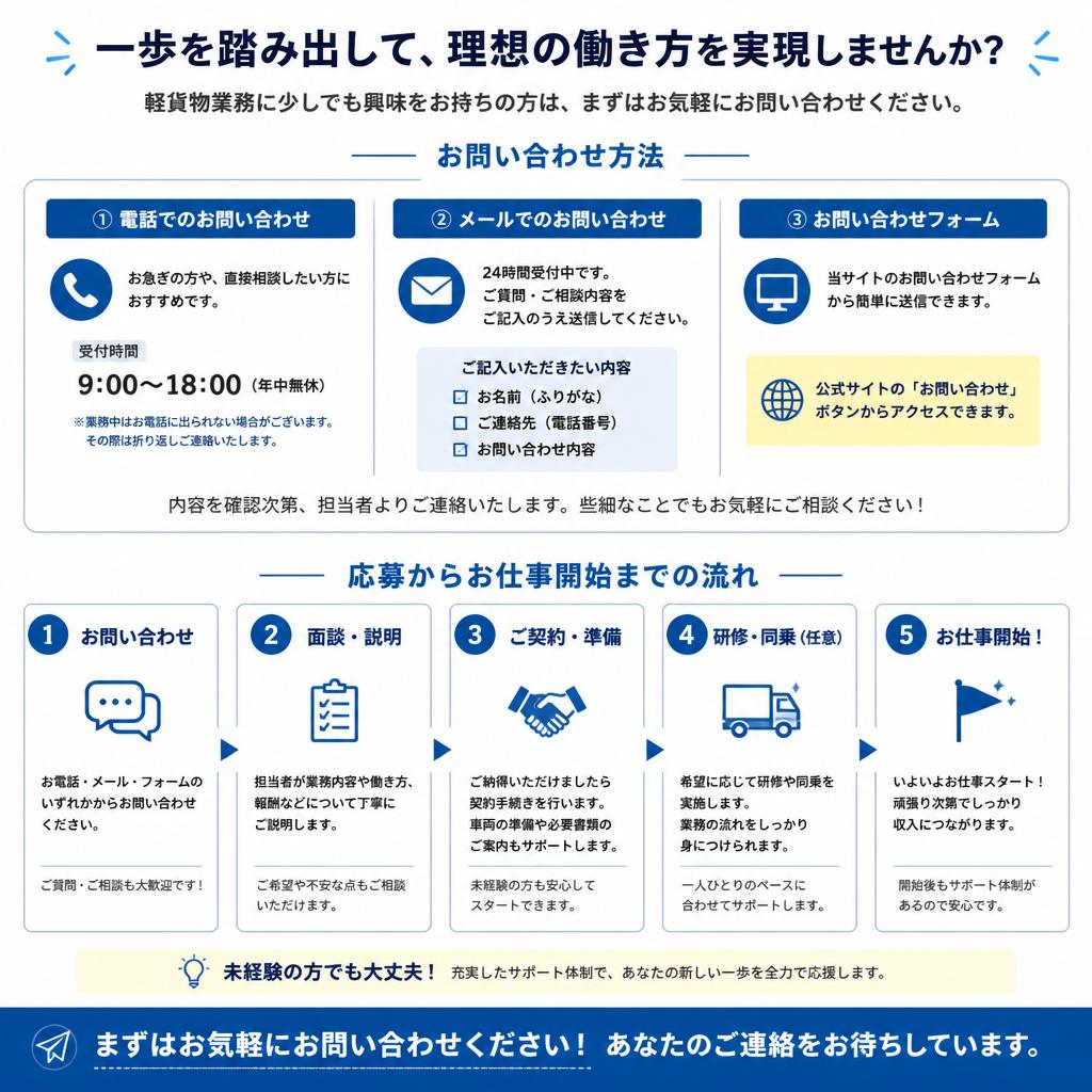 さあ、始めましょう！問い合わせ方法