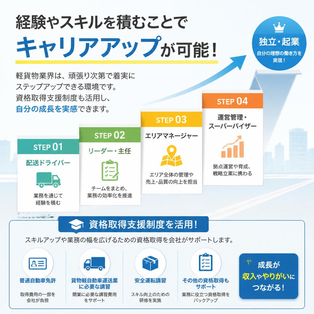 キャリアアップ支援