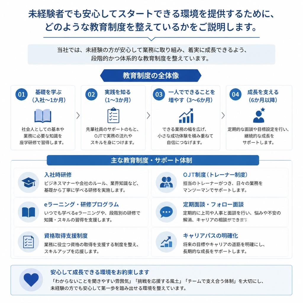 4. 充実した教育制度の重要性