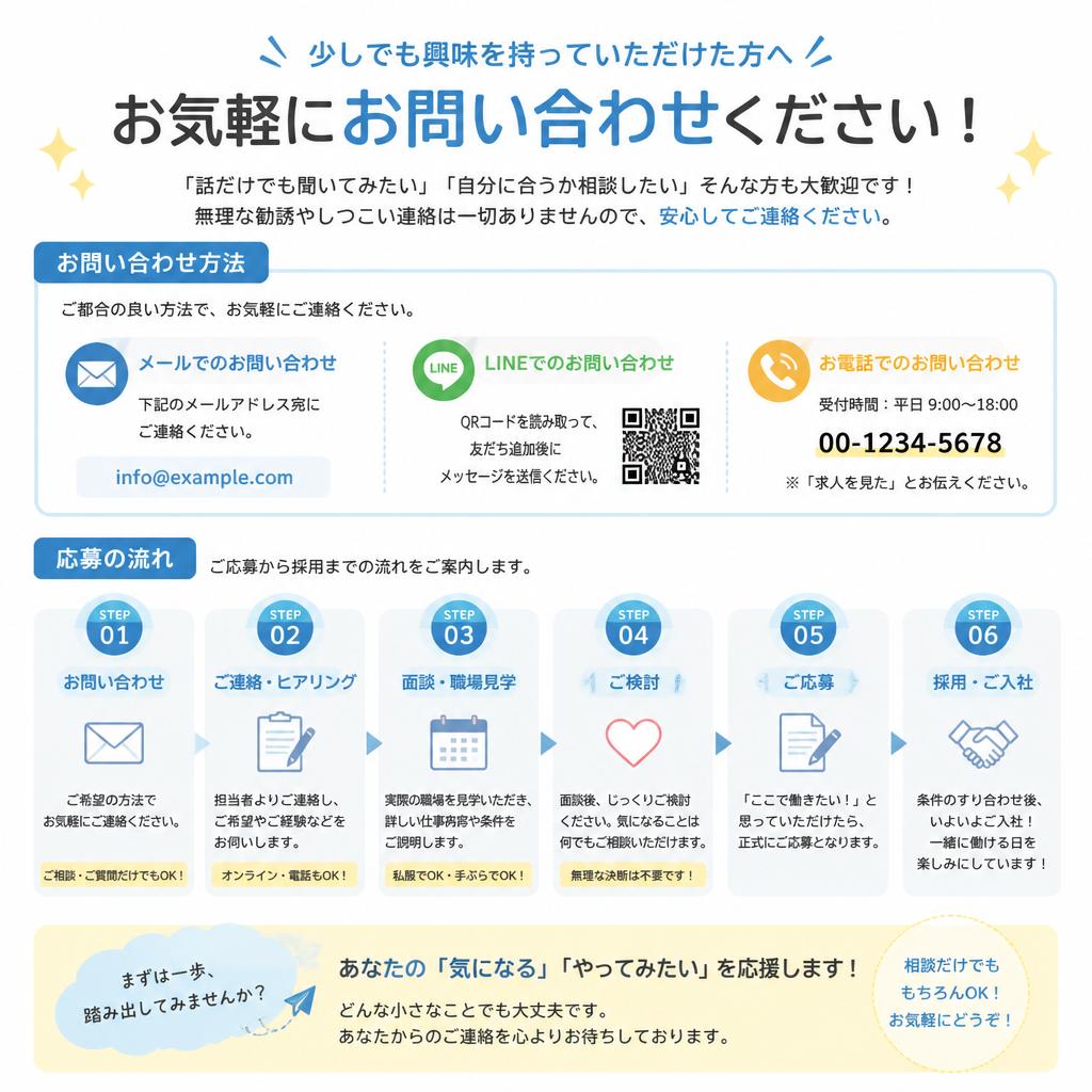 7. お問い合わせ・応募のご案内