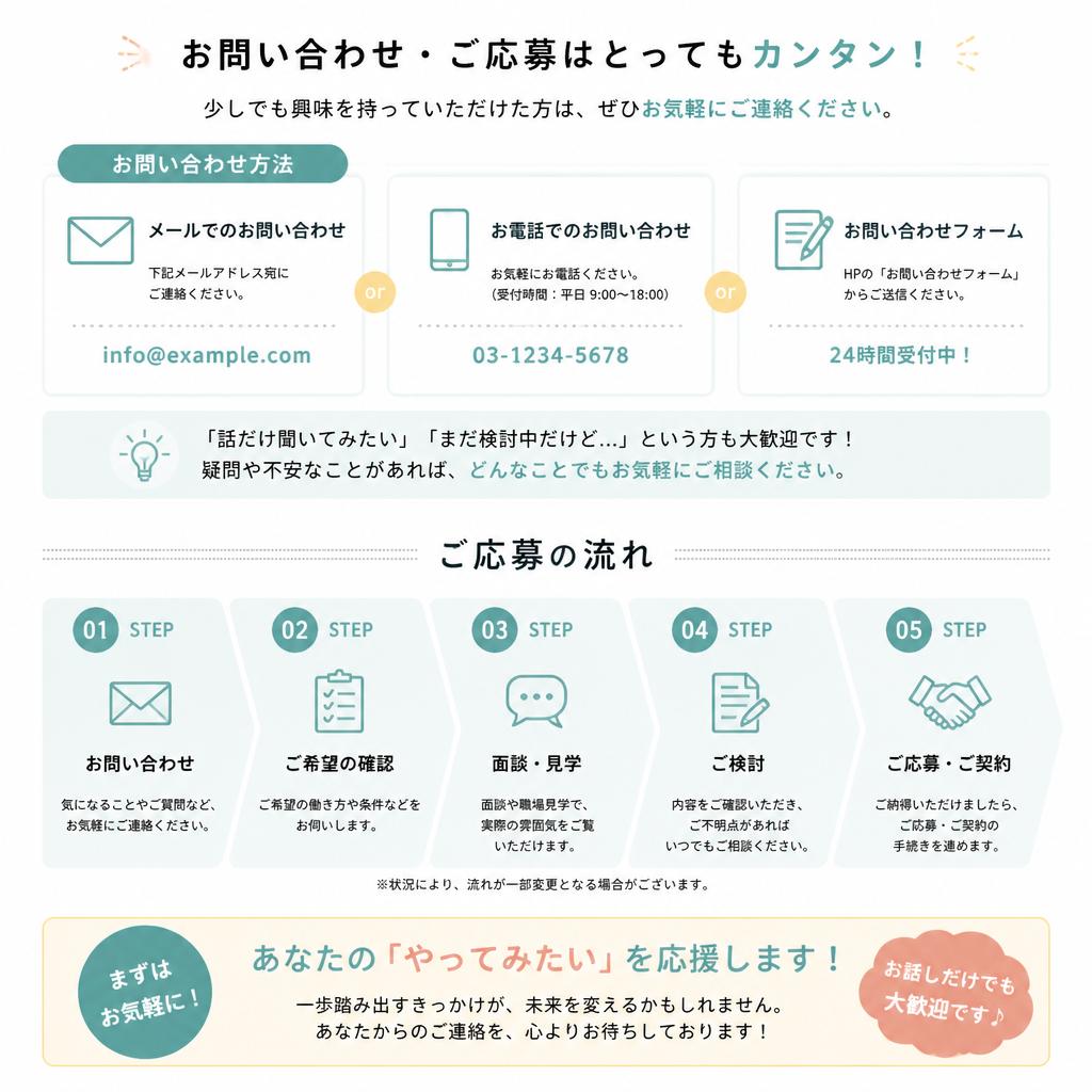 7. お問い合わせ・応募のご案内