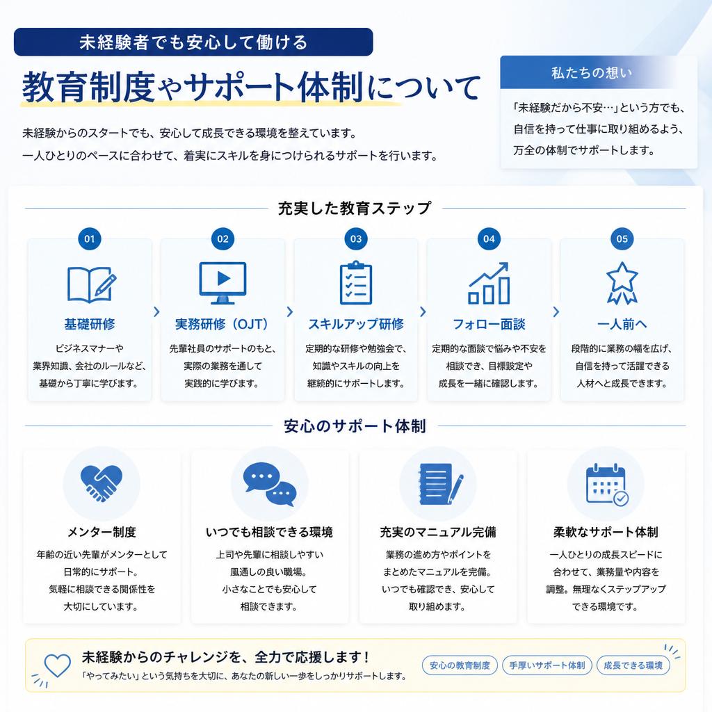 充実したサポート体制