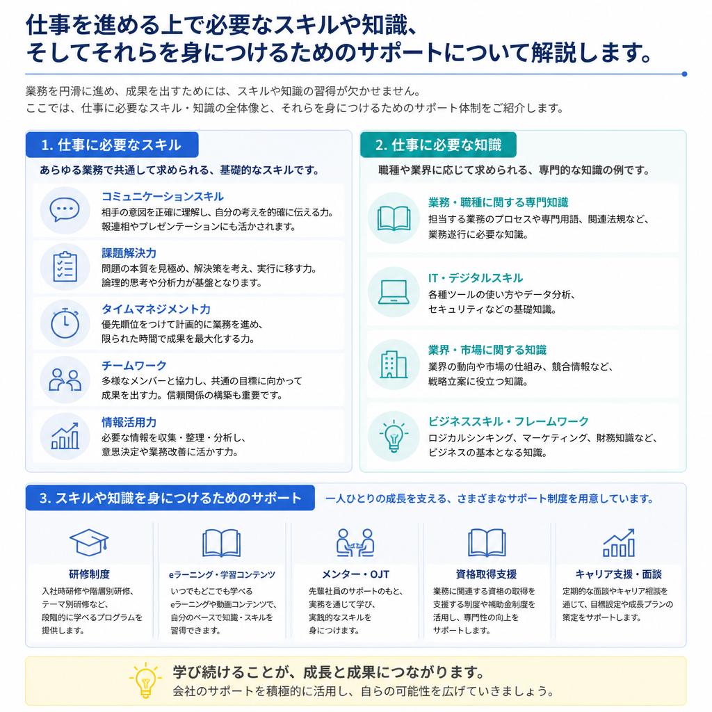 5. 軽貨物ドライバーに必要なスキル