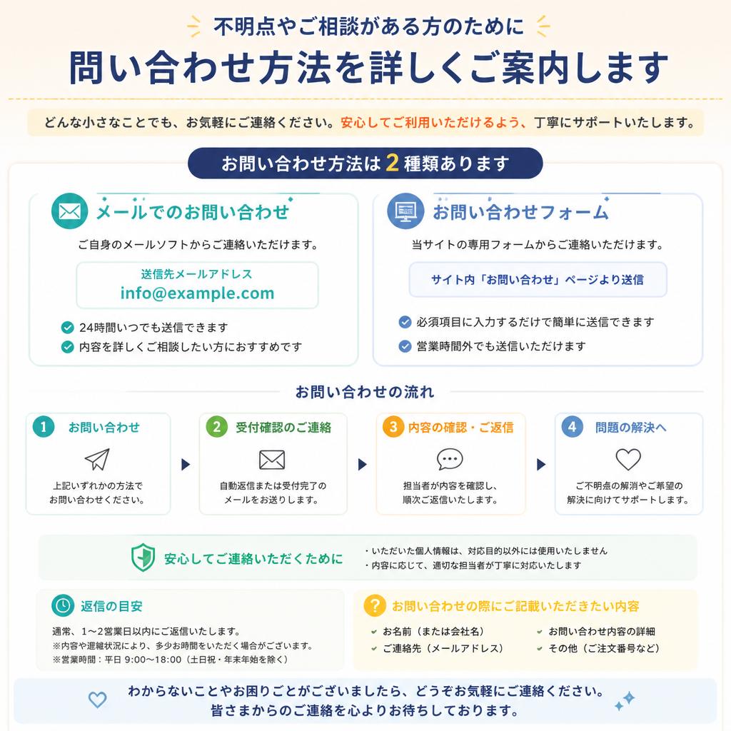 7. お問い合わせはこちらから！