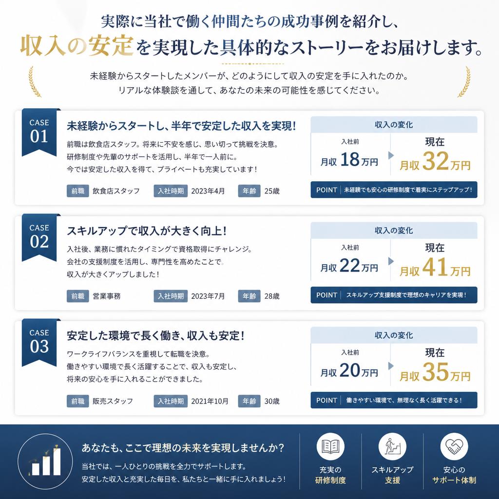他の人の成功事例