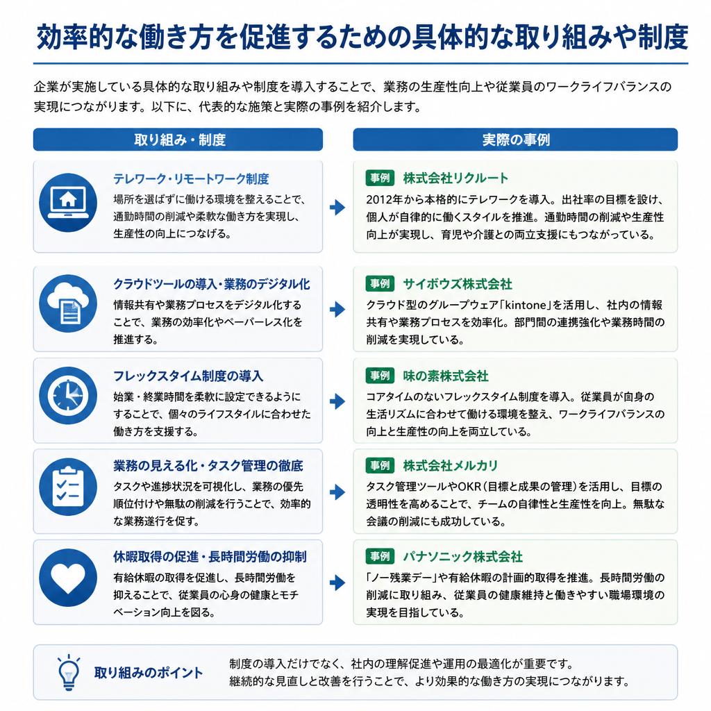 ワークライフバランスの実現