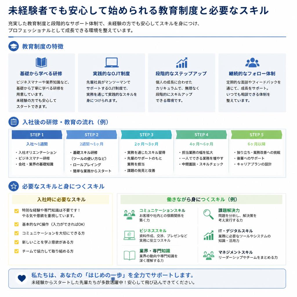 必要なスキルと研修内容