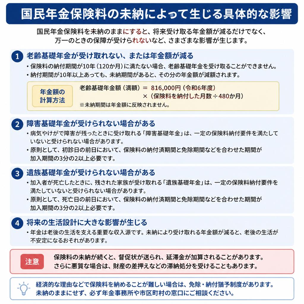 未納のリスクとその影響