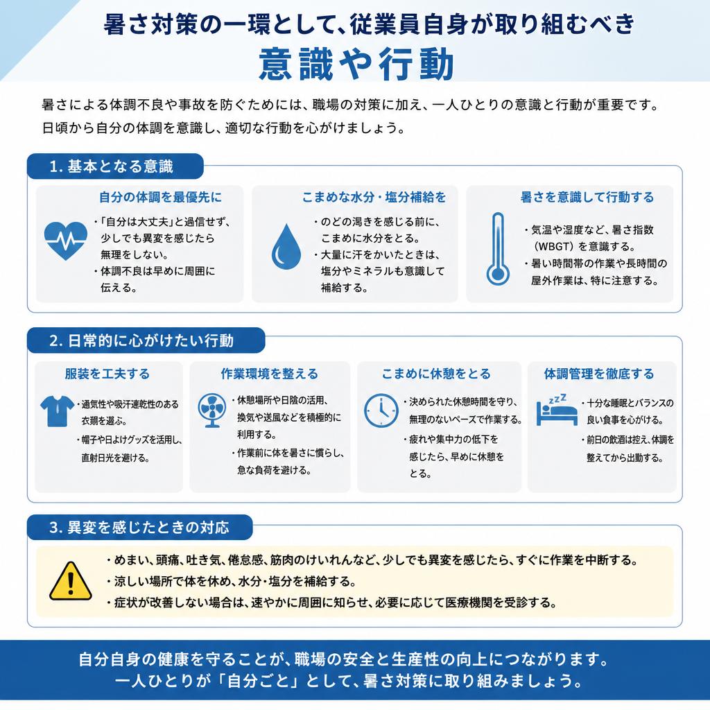 従業員の意識向上