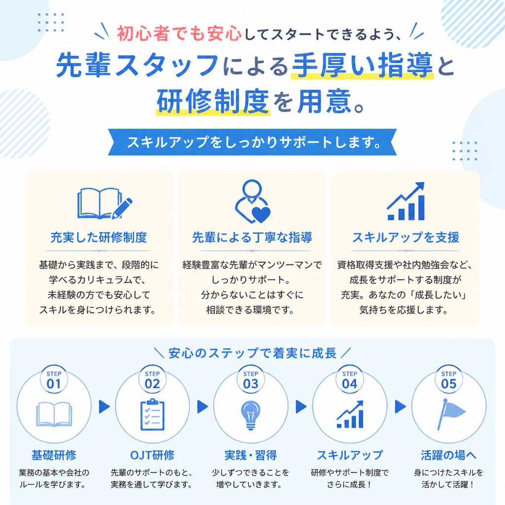 未経験者でも安心！充実の教育体制