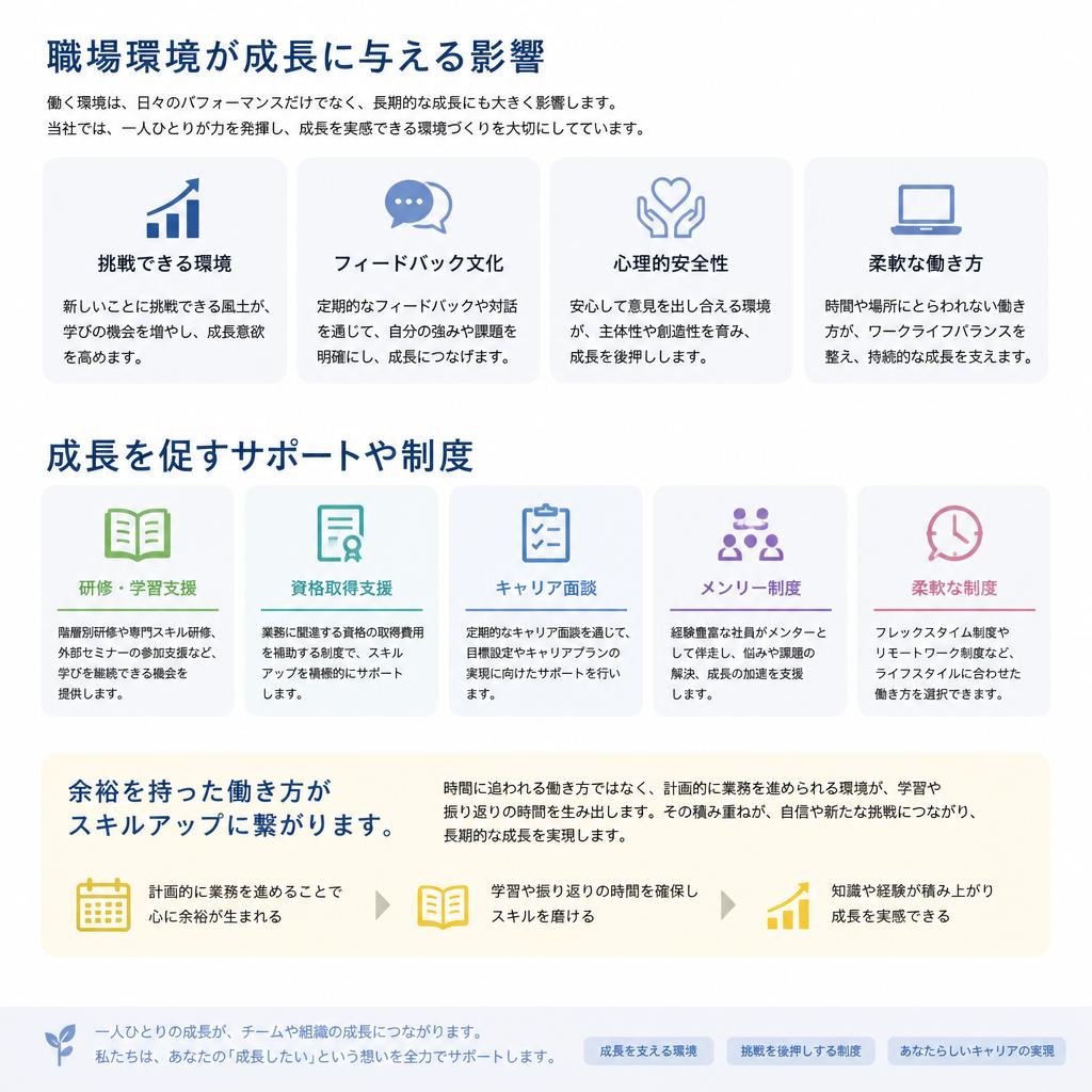 成長できる職場環境の重要性