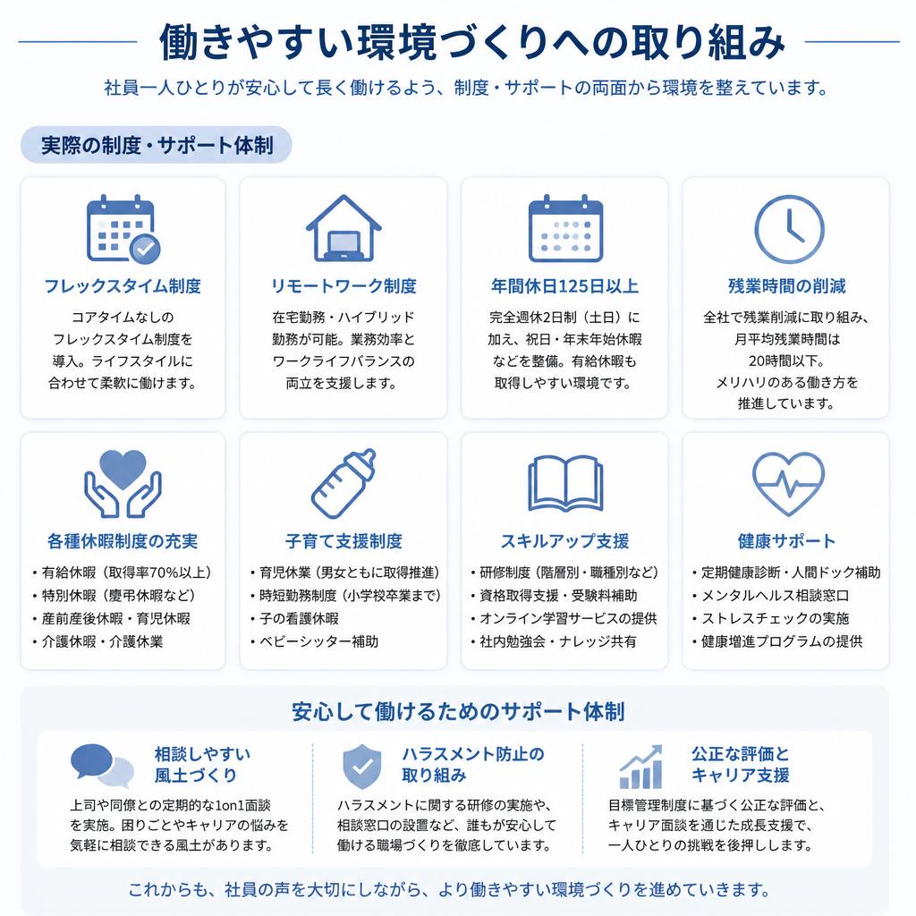 働きやすい環境の具体性