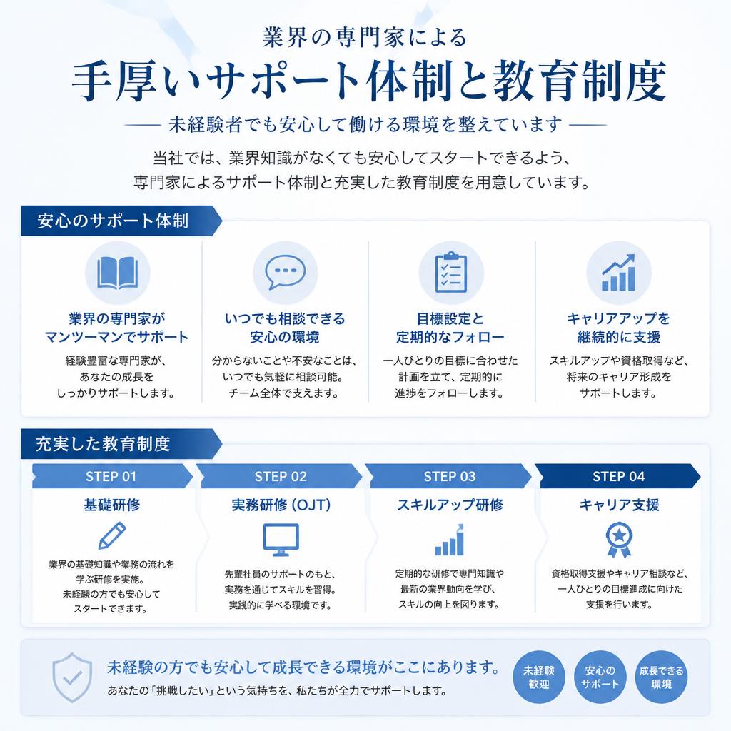 実績と信頼のあるサポート体制