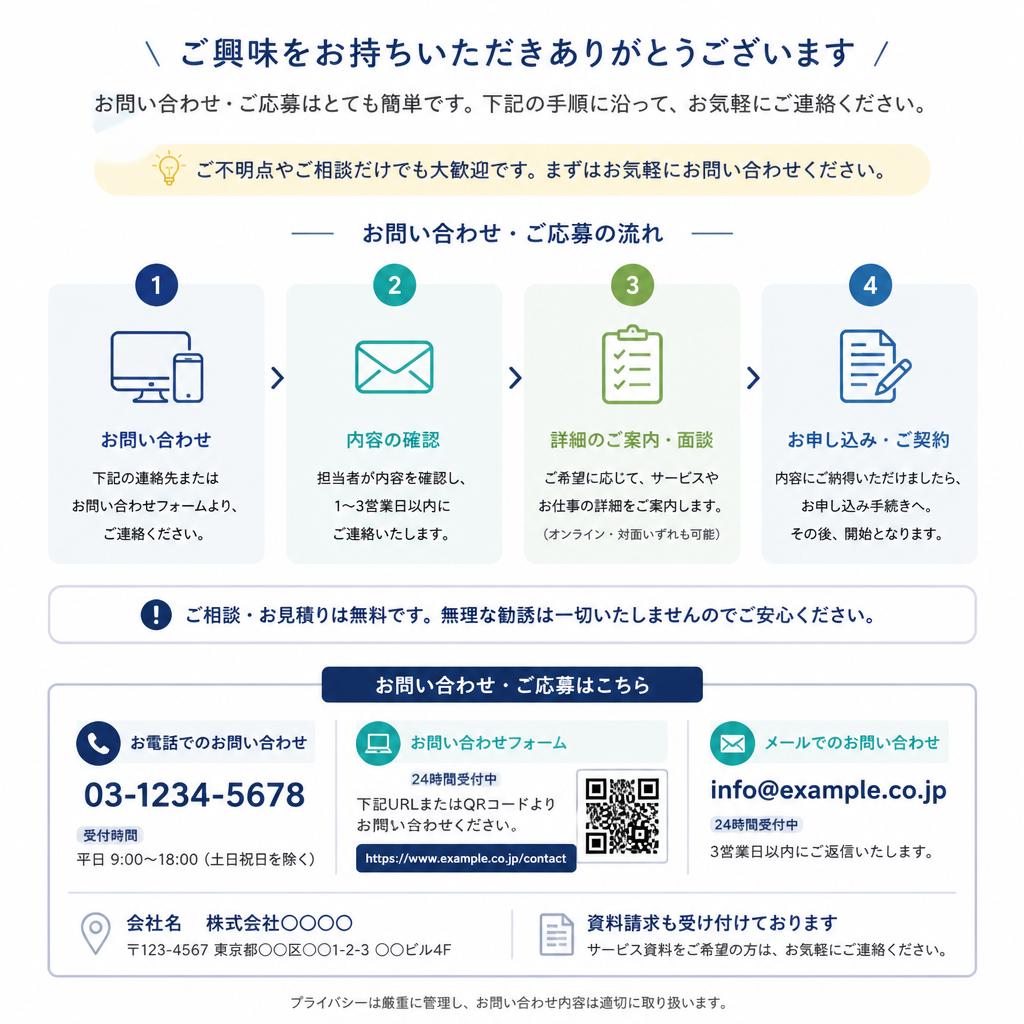 お問い合わせと応募方法