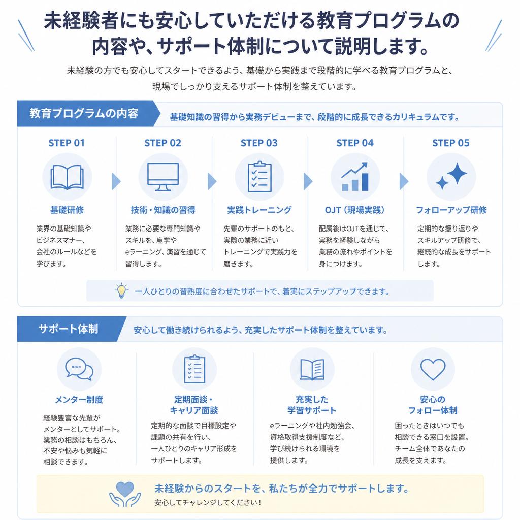 充実した教育サポート