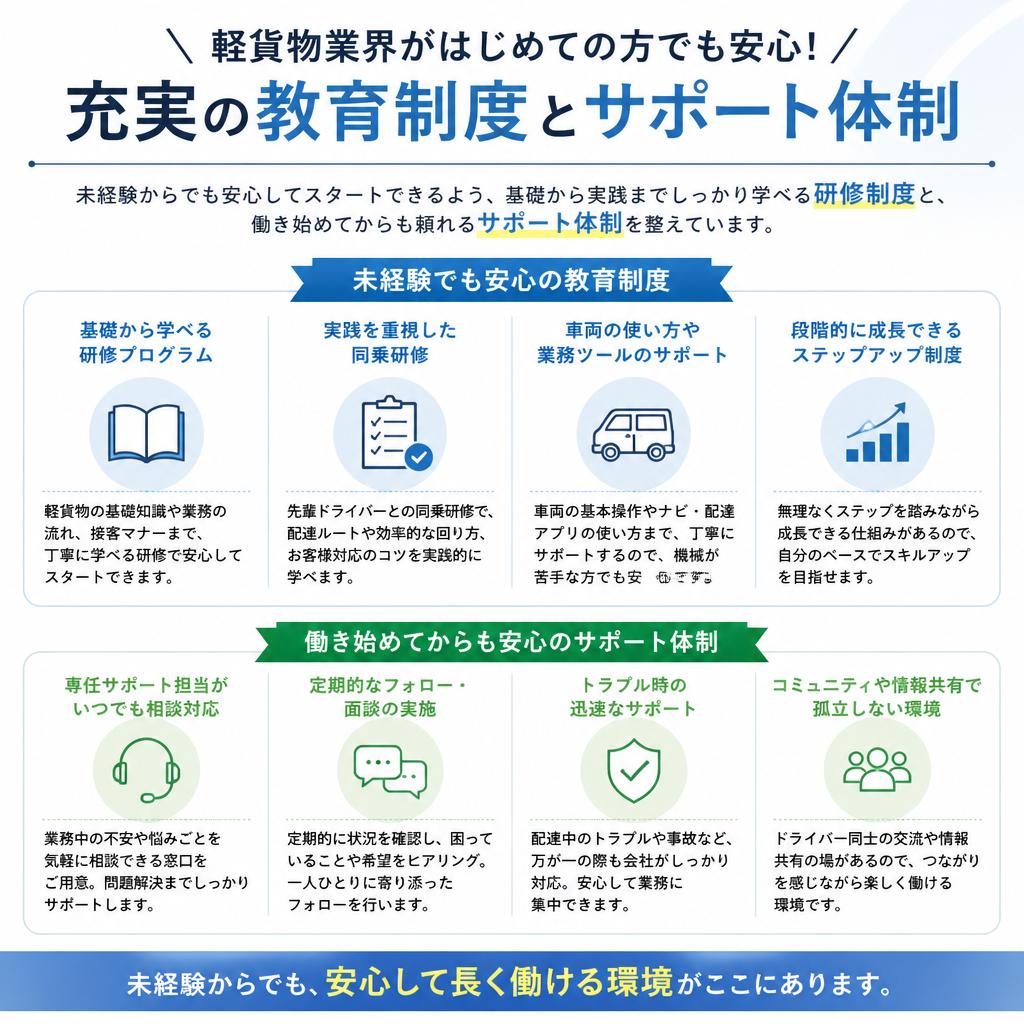 未経験者でも安心のサポート体制