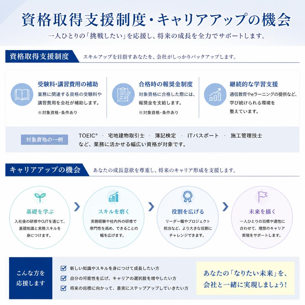 長期的なキャリア形成をサポート