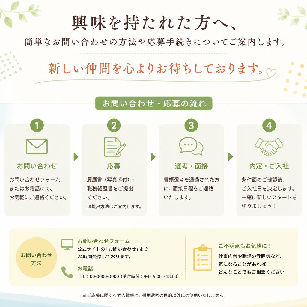 7. お問い合わせと応募方法