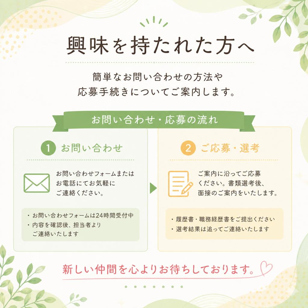 7. お問い合わせと応募方法