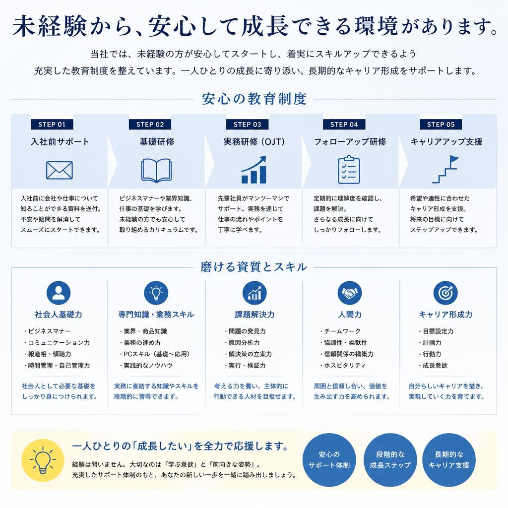 未経験者を歓迎する教育制度
